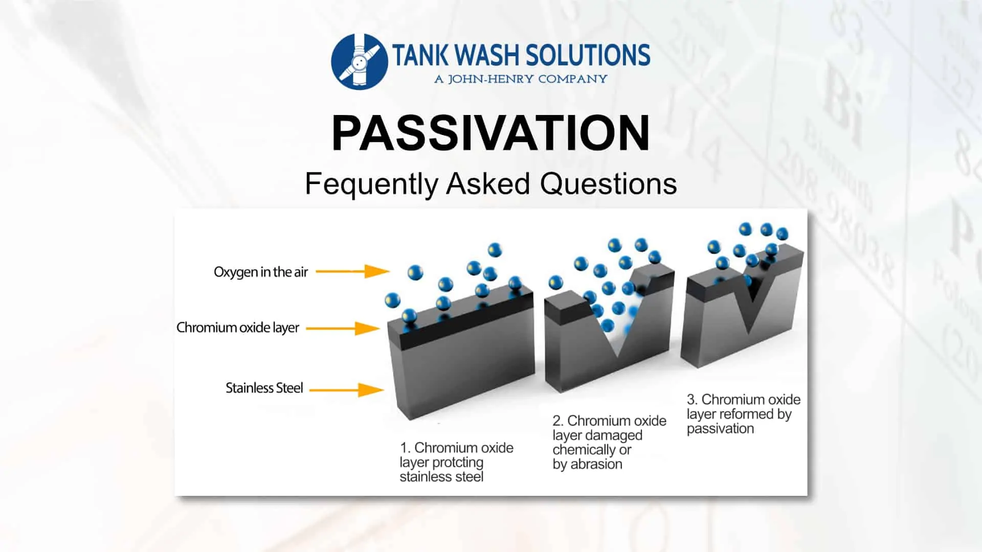 Frequently Asked Questions About Passivation
